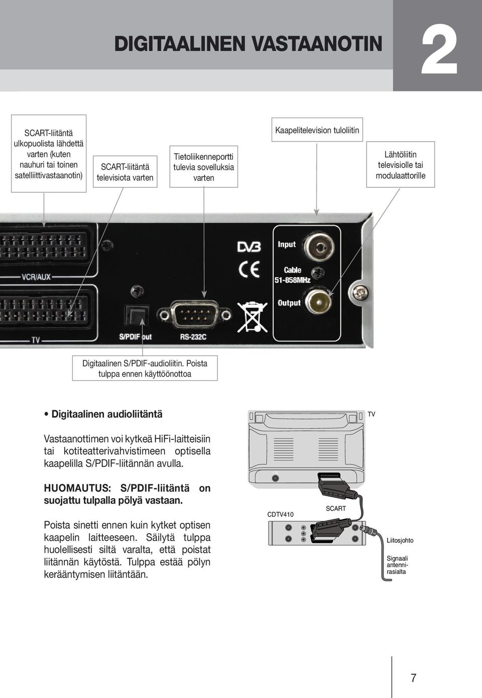 Poista tulppa ennen käyttöönottoa Digitaalinen audioliitäntä TV Vastaanottimen voi kytkeä HiFi-laitteisiin tai kotiteatterivahvistimeen optisella kaapelilla S/PDIF-liitännän avulla.