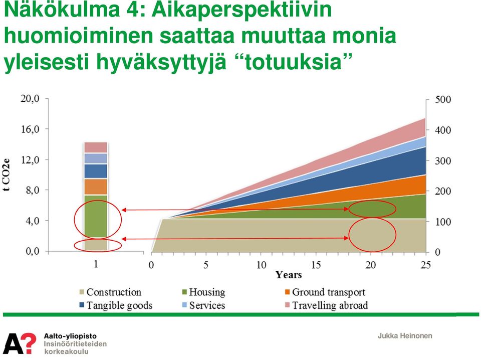 huomioiminen saattaa muuttaa