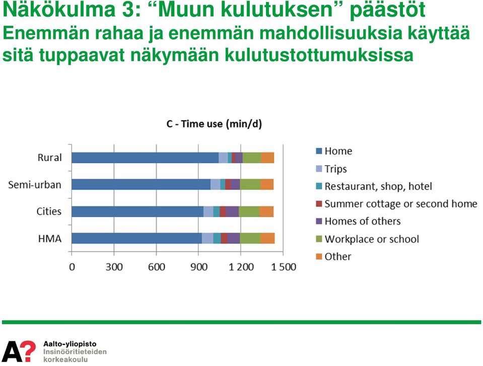 mahdollisuuksia käyttää sitä