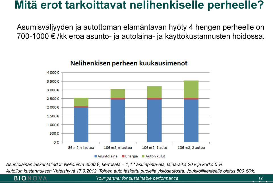 ja käyttökustannusten hoidossa.