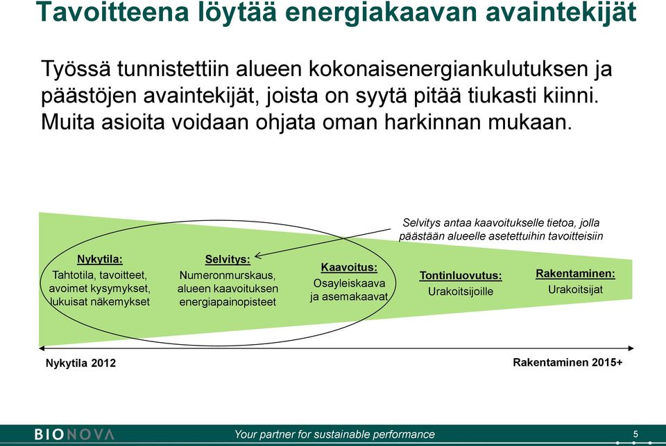 Selvitys antaa kaavoitukselle tietoa, jolla päästään alueelle asetettuihin tavoitteisiin Nykytila: Tahtotila, tavoitteet, avoimet kysymykset,