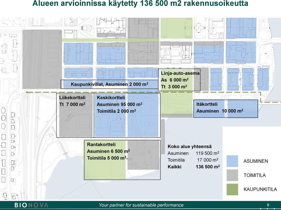 000 m 2 Toimitila 2 000 m 2 Itäkortteli Asuminen 10 000 m 2 Rantakortteli Asuminen 6 500 m 2