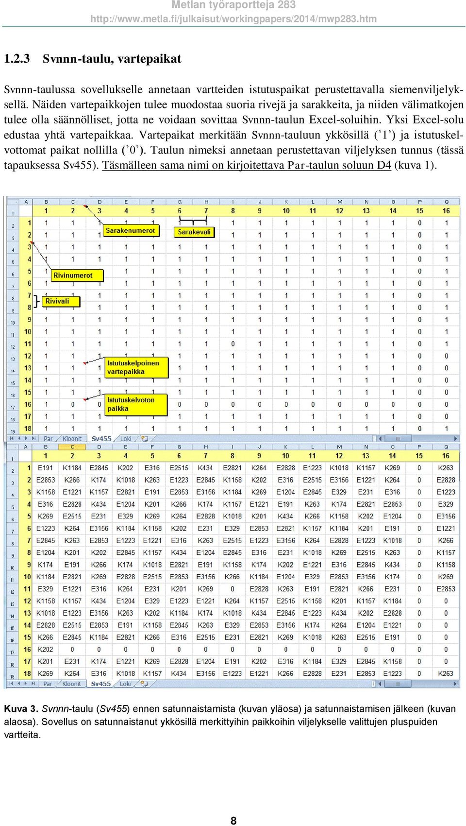 Yksi Excel-solu edustaa yhtä vartepaikkaa. Vartepaikat merkitään Svnnn-tauluun ykkösillä ( 1 ) ja istutuskelvottomat paikat nollilla ( 0 ).