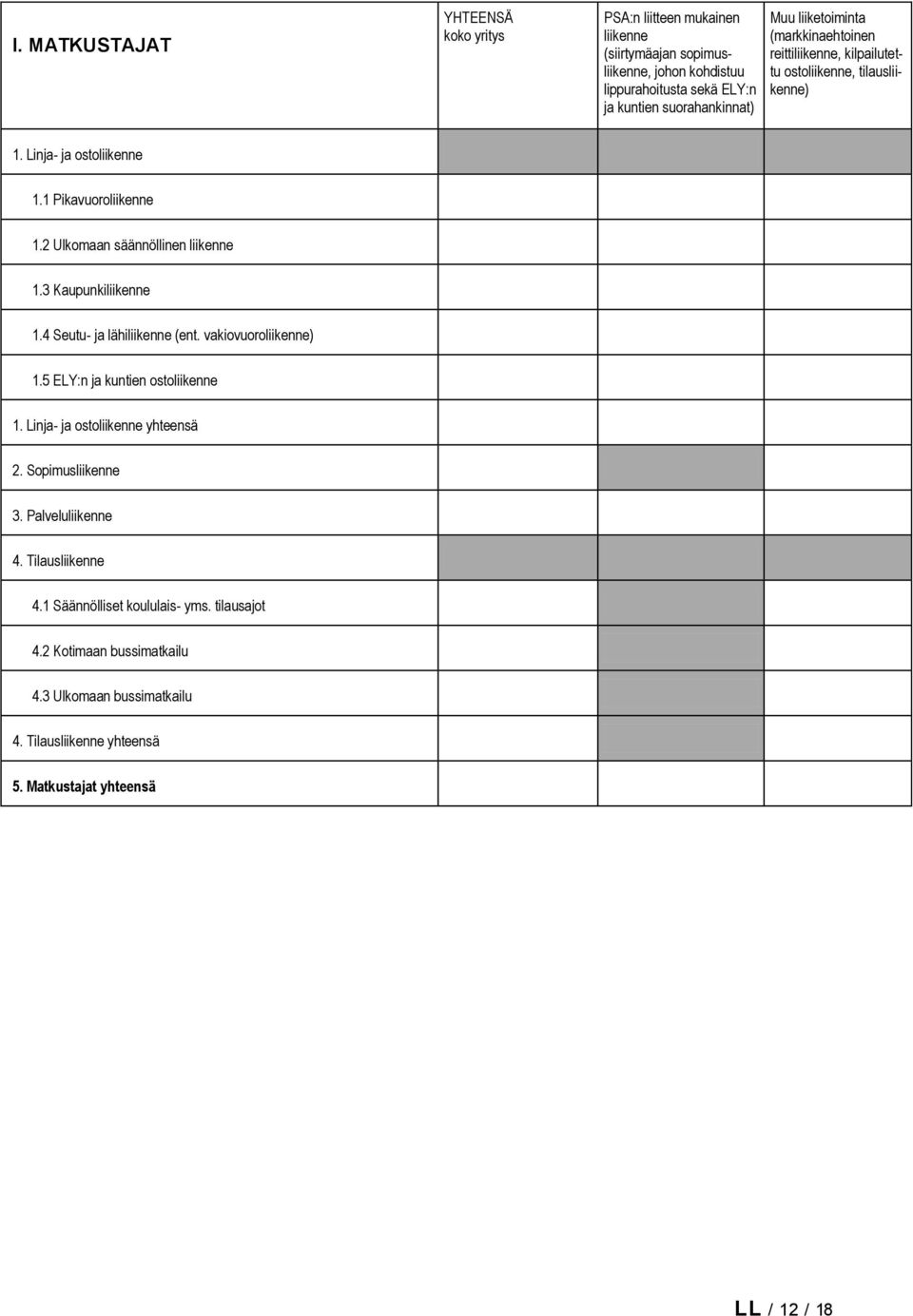 4 Seutu- ja lähi (ent. vakiovuoro) 1.5 ELY:n ja kuntien osto 1. Linja- ja osto yhteensä 2. Sopimus 3. Palvelu 4. Tilaus 4.
