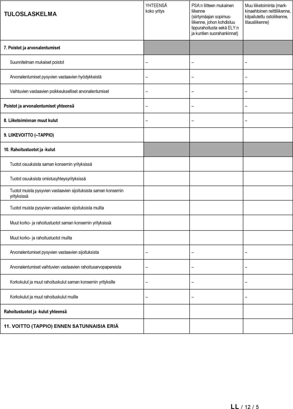 yhteensä 8. Liiketoiminnan muut kulut 9. LIIKEVOITTO ( TAPPIO) 10.