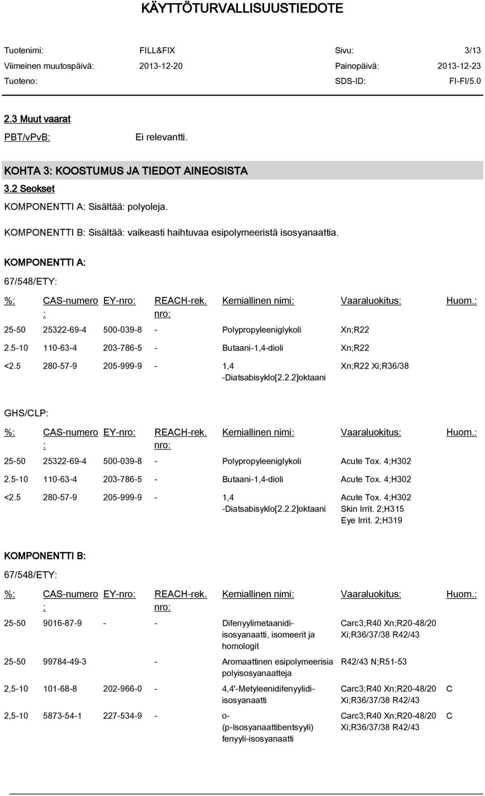 : 25-50 25322-69-4 500-039-8 - Polypropyleeniglykoli Xn;R22 2.5-10 110-63-4 203-786-5 - Butaani-1,4-dioli Xn;R22 <2.5 280-57-9 205-999-9-1,4 -Diatsabisyklo[2.2.2]oktaani Xn;R22 Xi;R36/38 GHS/CLP: %: CAS-numero : EY-nro: REACH-rek.