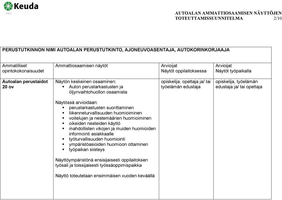 opettaja perustarkastusten liikenneturvallisuuden huomioiminen voitelujen ja nestemäärien huomioiminen oikeiden nesteiden käyttö informointi asiakkaalle