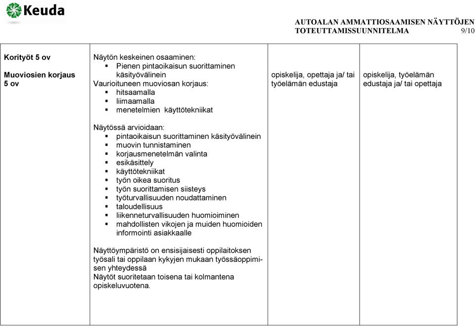 esikäsittely käyttötekniikat työn oikea suoritus työn suorittamisen siisteys taloudellisuus liikenneturvallisuuden huomioiminen informointi asiakkaalle