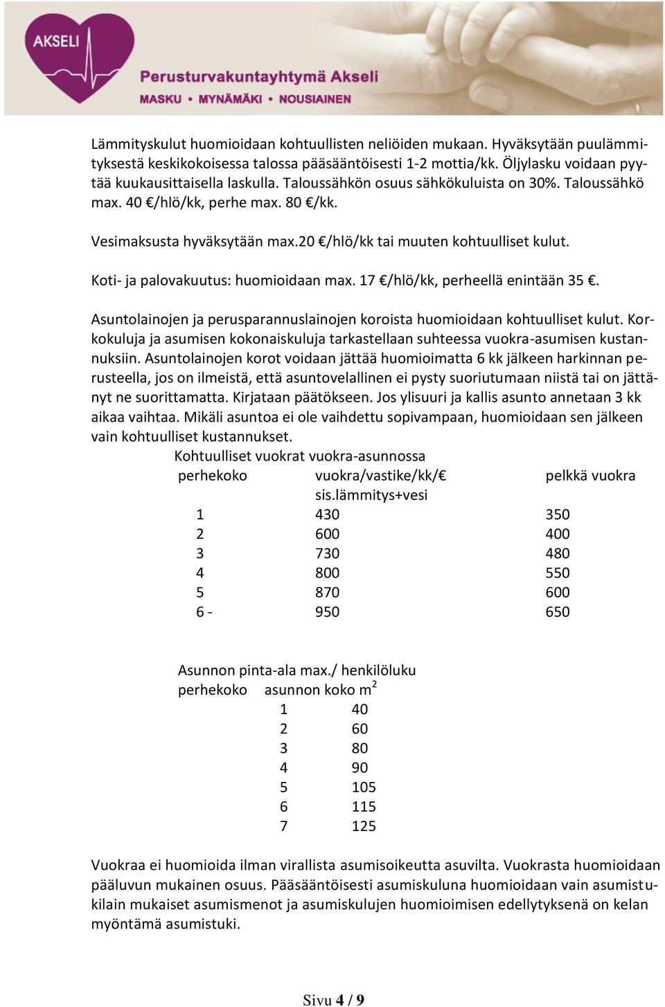 17 /hlö/kk, perheellä enintään 35. Asuntolainojen ja perusparannuslainojen koroista huomioidaan kohtuulliset kulut.