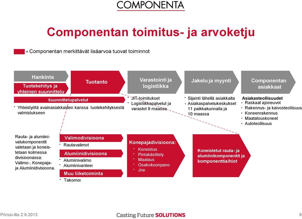 paikkakunnalla ja 10 maassa Componentan asiakkaat Asiakasteollisuudet Raskaat ajoneuvot Rakennus- ja kaivosteollisuus Koneenrakennus Maatalouskoneet Autoteollisuus Rauta- ja alumiinivalukomponentit