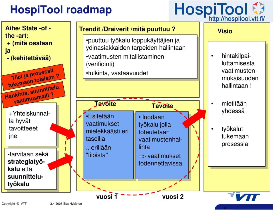 Trendit /Draiverit /mitä puuttuu?