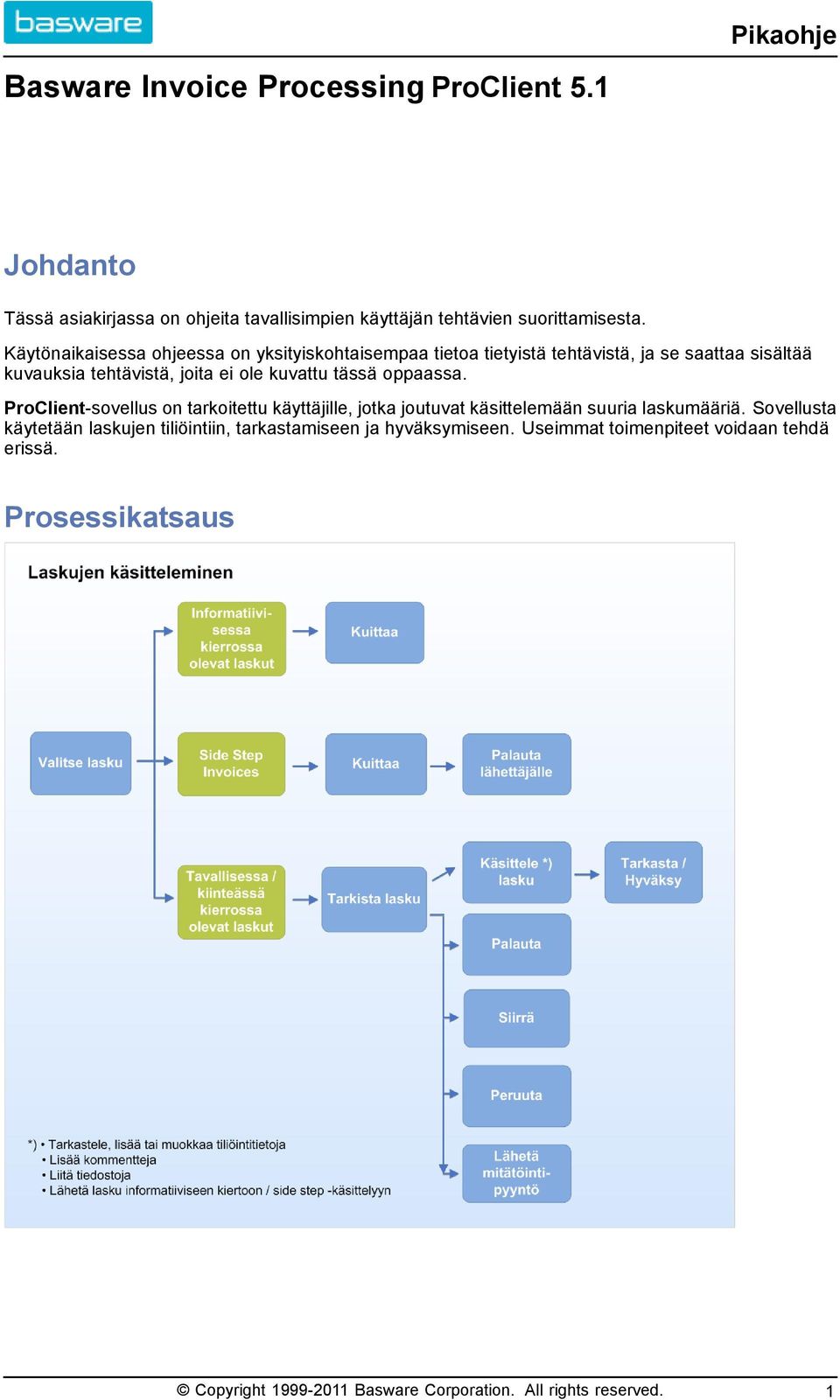 tässä oppaassa. ProClient sovellus on tarkoitettu käyttäjille, jotka joutuvat käsittelemään suuria laskumääriä.