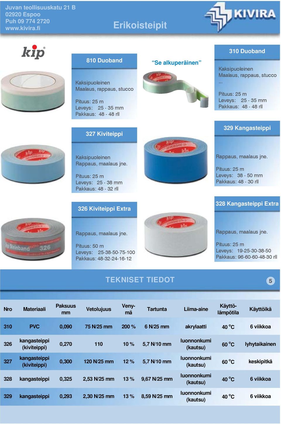 Kangasteippi Extra Pituus: 50 m Leveys: 25-38-50-75-100 Pakkaus: 48-32-24-16-12 Pituus: 25 m Leveys: 19-25-30-38-50 Pakkaus: 96-60-60-48-30 rll 5 310 PVC 0,090 75 N/25 200 % 6 N/25 akrylaatti 40 o C