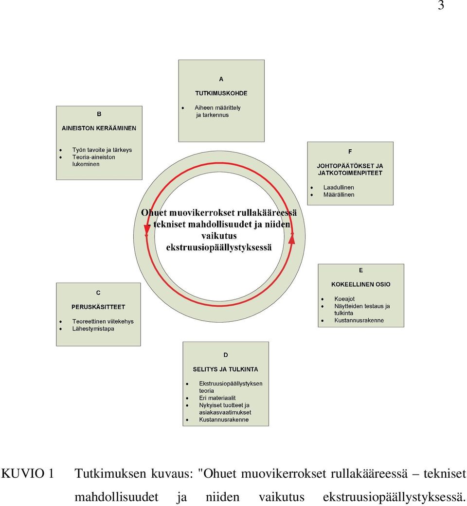 rullakääreessä tekniset
