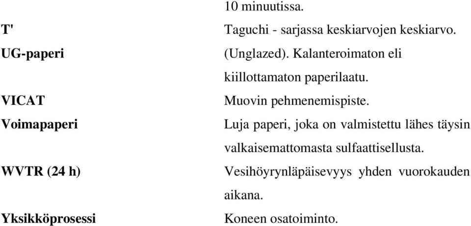 Kalanteroimaton eli kiillottamaton paperilaatu. Muovin pehmenemispiste.