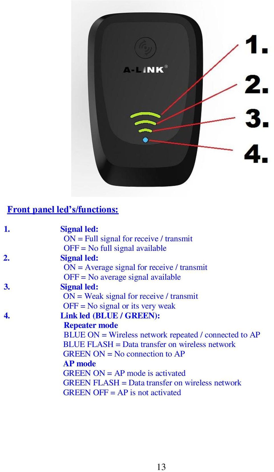 Signal led: ON = Weak signal for receive / transmit OFF = No signal or its very weak 4.