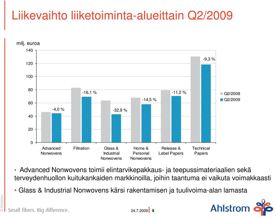 Papers Advanced Nonwovens toimii elintarvikepakkaus- ja teepussimateriaalien sekä terveydenhuollon kuitukankaiden