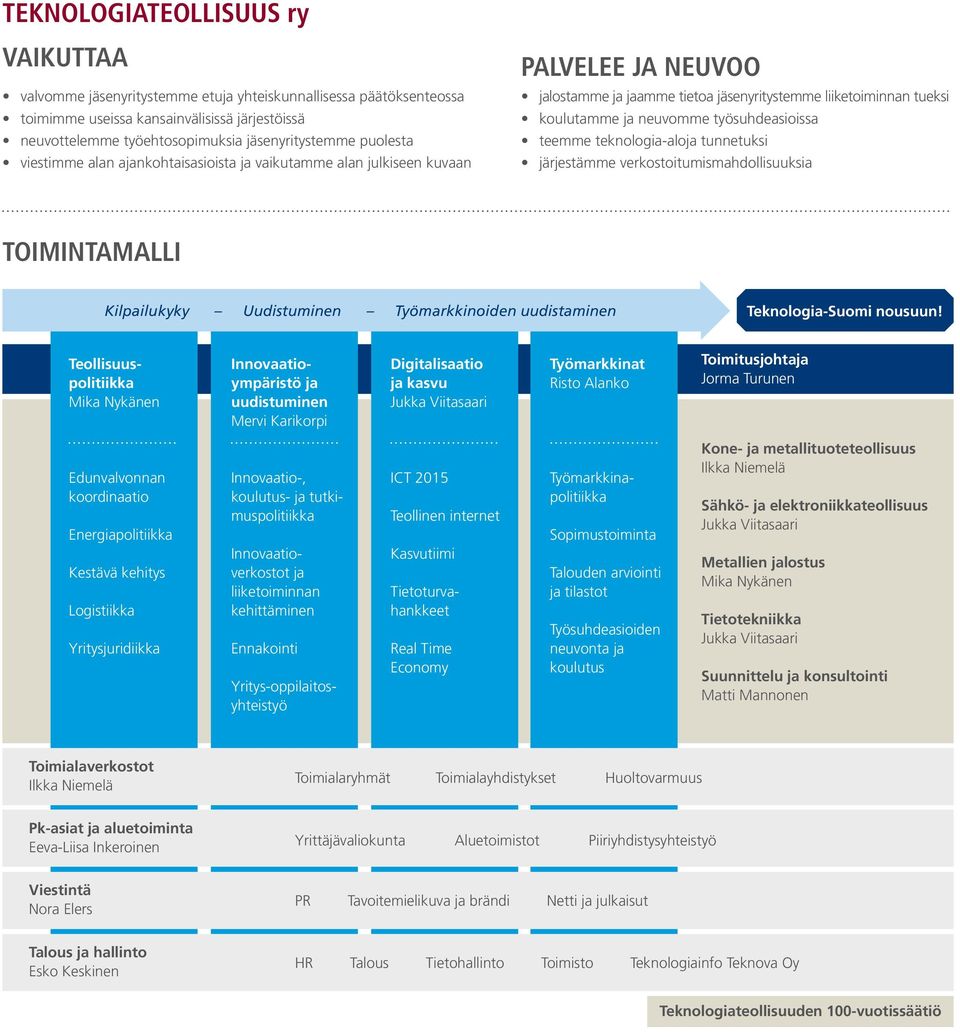 työsuhdeasioissa teemme teknologia-aloja tunnetuksi järjestämme verkostoitumismahdollisuuksia TOIMINTAMALLI Kilpailukyky Uudistuminen Työmarkkinoiden uudistaminen Teknologia-Suomi nousuun!