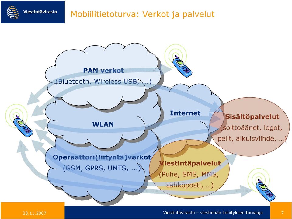 Operaattori(liityntä)verkot (GSM, GPRS, UMTS,.