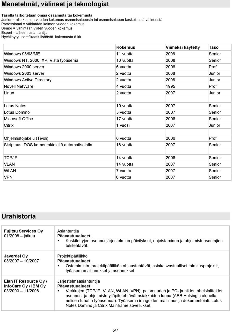 11 vuotta 2006 Senior Windows NT, 2000, XP, Vista työasema 10 vuotta 2008 Senior Windows 2000 server 6 vuotta 2006 Prof Windows 2003 server 2 vuotta 2008 Junior Windows Active Directory 2 vuotta 2008