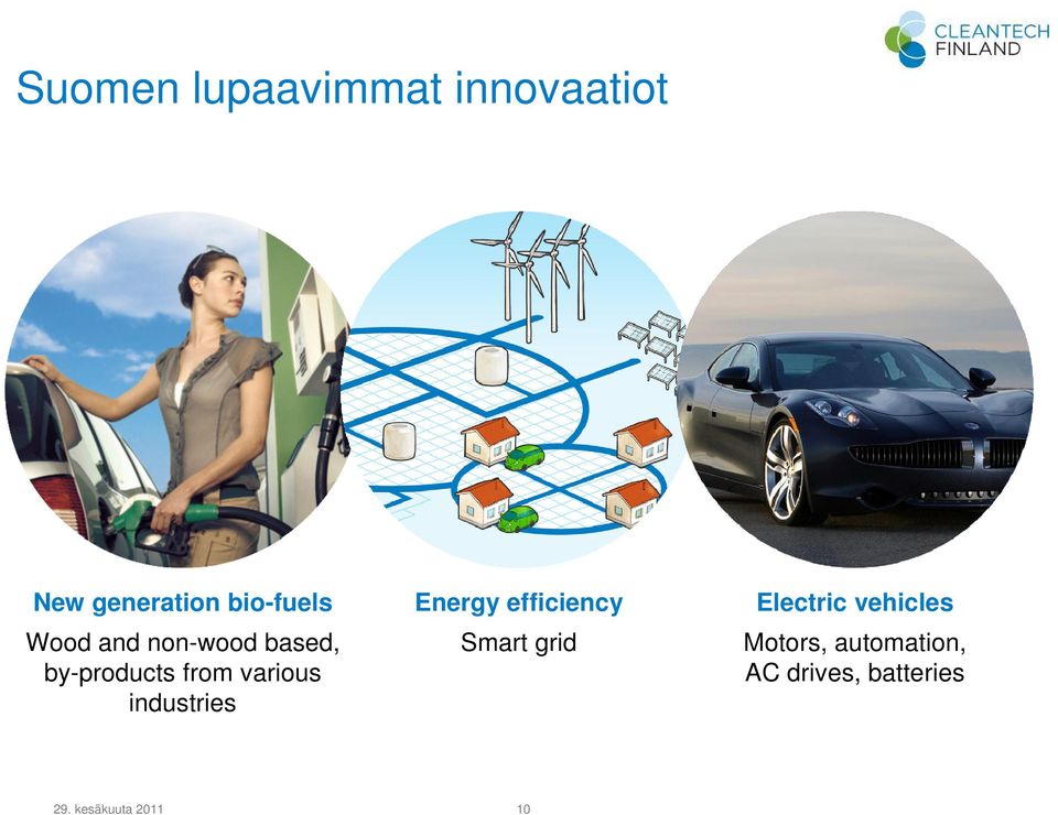 based, by-products from various industries Smart grid