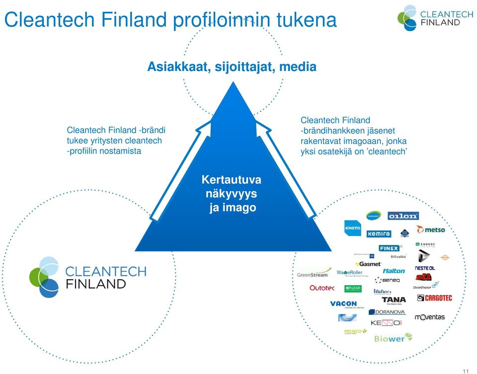 nostamista Cleantech Finland -brändihankkeen jäsenet rakentavat
