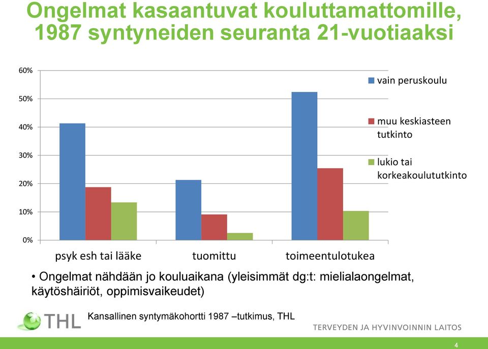 lääke tuomittu toimeentulotukea Ongelmat nähdään jo kouluaikana (yleisimmät dg:t: