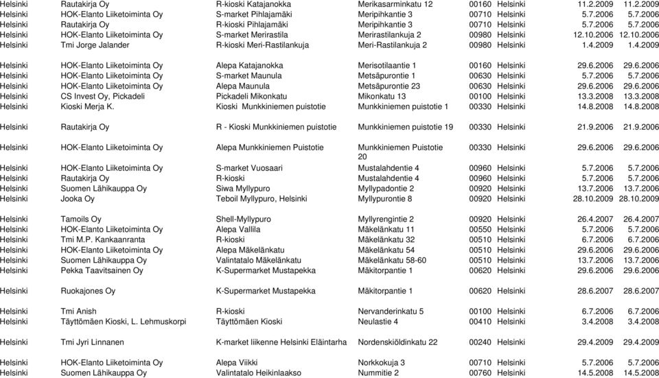 10.2006 Helsinki Tmi Jorge Jalander R-kioski Meri-Rastilankuja Meri-Rastilankuja 2 00980 Helsinki 1.4.2009 1.4.2009 Helsinki HOK-Elanto Liiketoiminta Oy Alepa Katajanokka Merisotilaantie 1 00160 Helsinki 29.