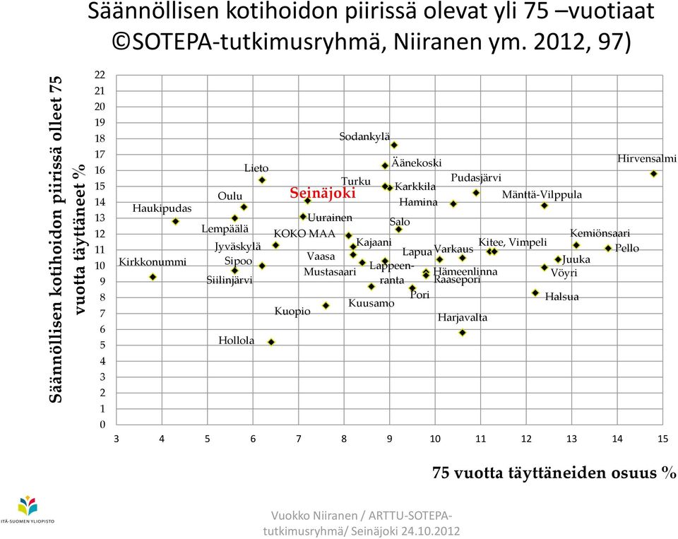 Mänttä-Vilppula Hamina Uurainen Salo Lempäälä KOKO MAA Kemiönsaari Jyväskylä Kajaani Kitee, Vimpeli Lapua Varkaus Pello Sipoo Vaasa Juuka Lappeen- Mustasaari Hämeenlinna Vöyri