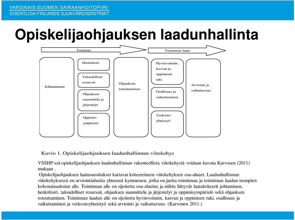 Opiskelijaohjauksen laadunhallinnan viitekehys VSSHP:ssä opiskelijaohjauksen laadunhallinnan rakenteellista viitekehystä voidaan kuvata Karvosen (2011) mukaan.