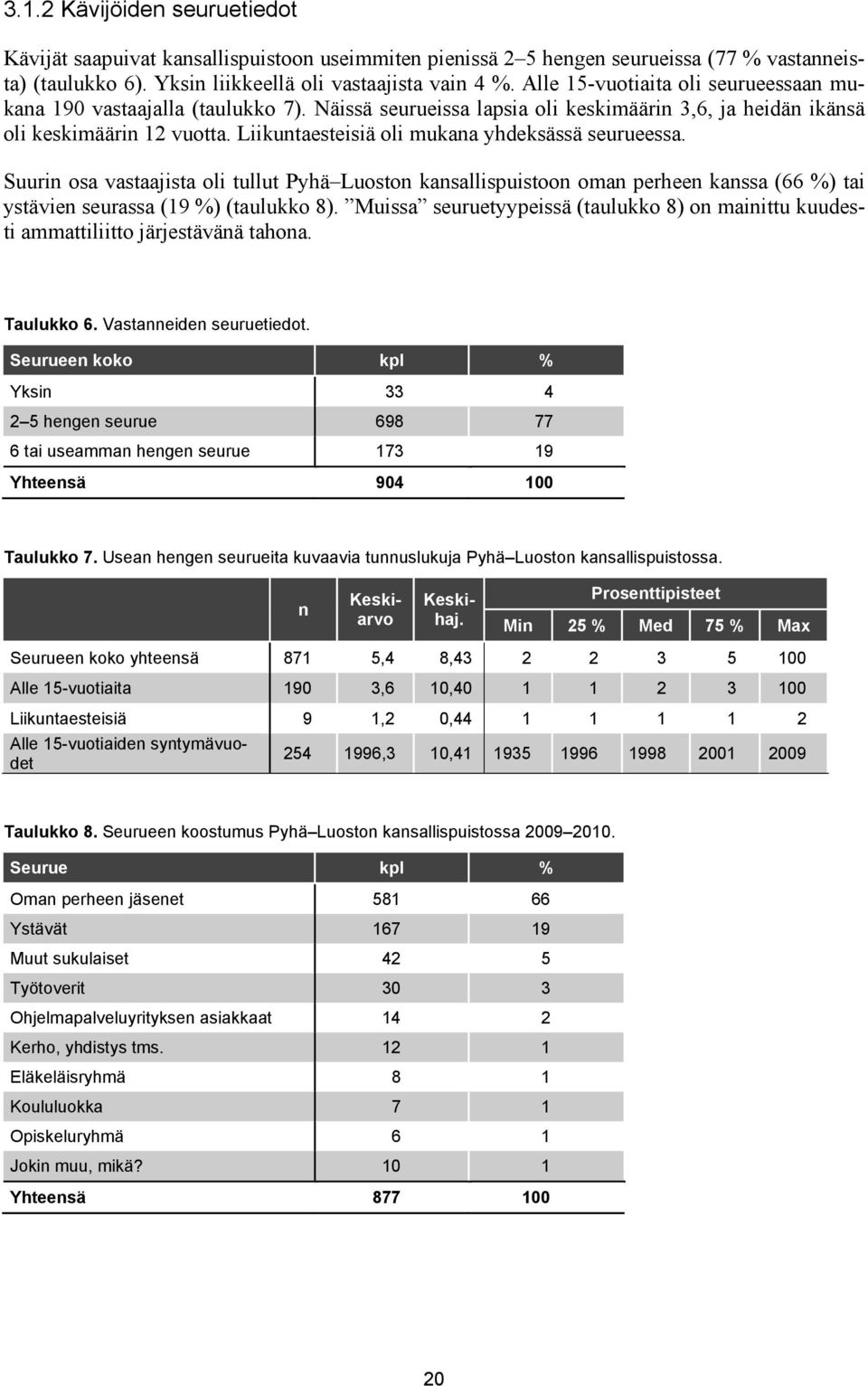 Liikuntaesteisiä oli mukana yhdeksässä seurueessa. Suurin osa vastaajista oli tullut Pyhä Luoston kansallispuistoon oman perheen kanssa (66 %) tai ystävien seurassa (19 %) (taulukko 8).