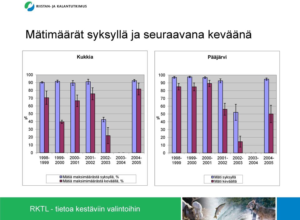 24-25 1998-1999 1999-2 2-21 21-22 22-23 23-24 24-25 Mätiä maksimäärästä