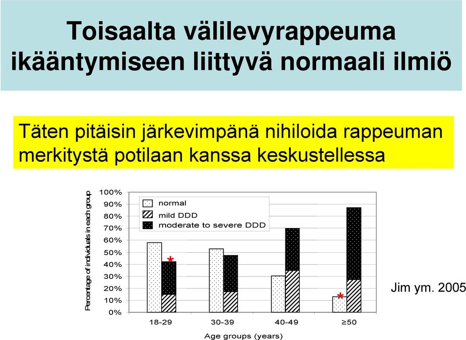 Percentage of individuals in each group 100% 90% 80% 70% 60% 50% 40% 30% 20% 10% 0%