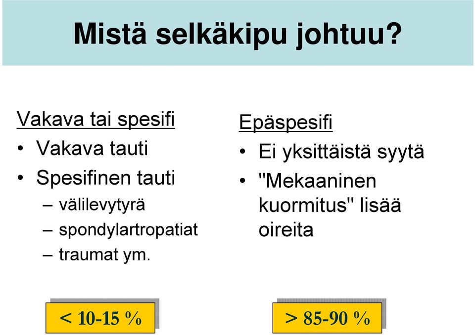 välilevytyrä spondylartropatiat traumat ym.