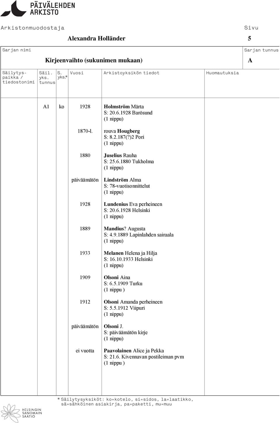 Augusta S: 4.9.1889 Lapinlahden sairaala 1933 Melanen Helena ja Hilja S: 16.10.1933 Helsinki 1909 Olsoni Aina S: 6.5.