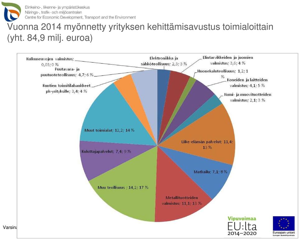 kehittämisavustus