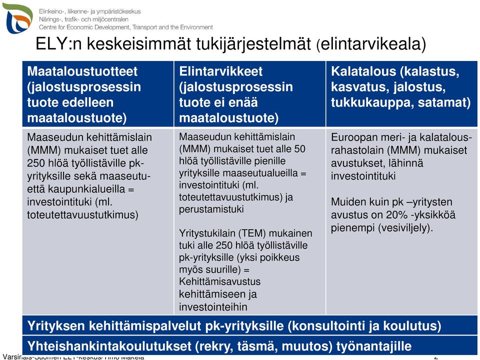 toteutettavuustutkimus) Elintarvikkeet (jalostusprosessin tuote ei enää maataloustuote) Maaseudun kehittämislain (MMM) mukaiset tuet alle 50 hlöä työllistäville pienille yrityksille maaseutualueilla