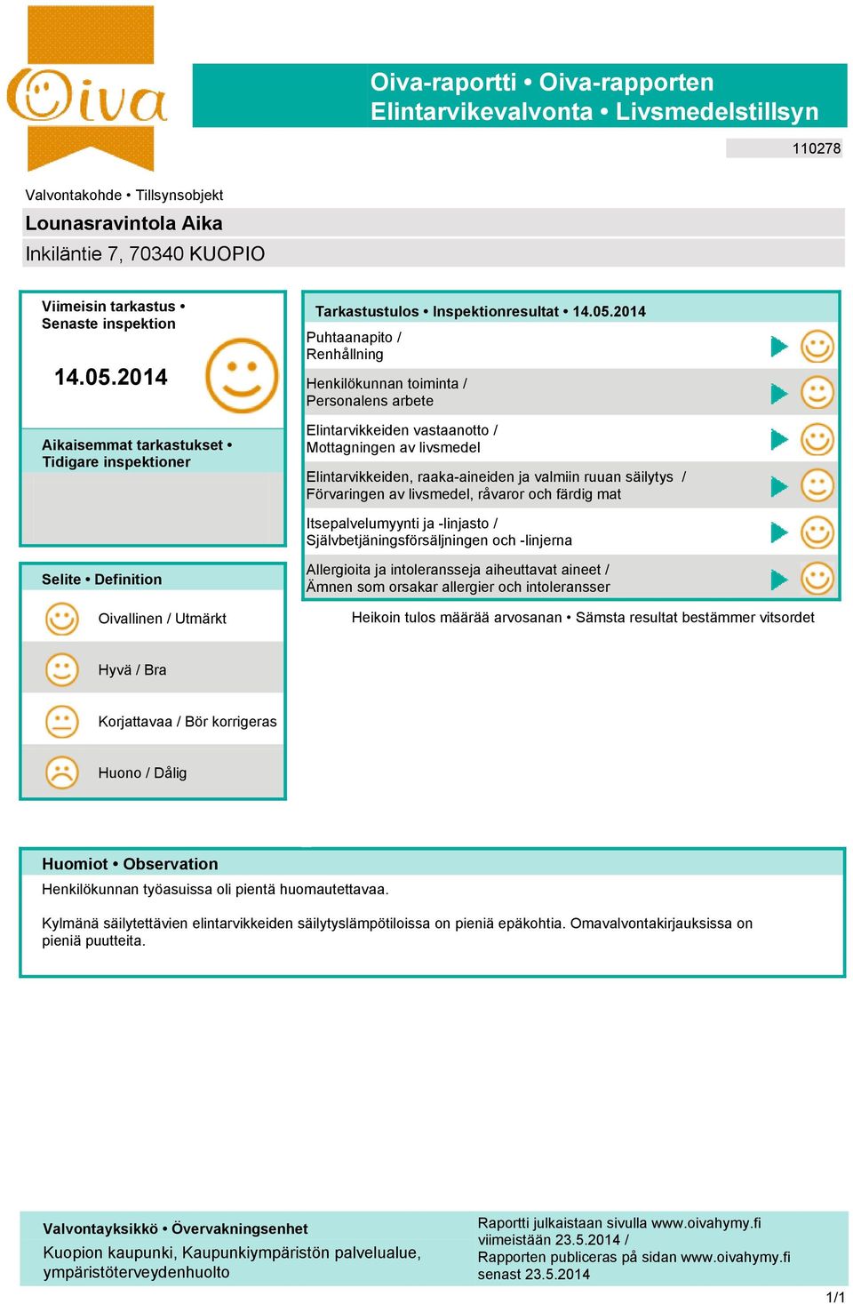 2014 Puhtaanapito / Renhållning Henkilökunnan toiminta / Personalens arbete Elintarvikkeiden vastaanotto / Mottagningen av livsmedel Elintarvikkeiden, raaka-aineiden ja valmiin ruuan säilytys /