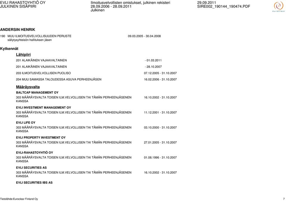 VELVOLLISEN TAI TÄMÄN PERHEENJÄSENEN KANSSA EVLI INVESTMENT MANAGEMENT OY 303 MÄÄRÄYSVALTA TOISEN ILM.VELVOLLISEN TAI TÄMÄN PERHEENJÄSENEN KANSSA EVLI LIFE OY 303 MÄÄRÄYSVALTA TOISEN ILM.