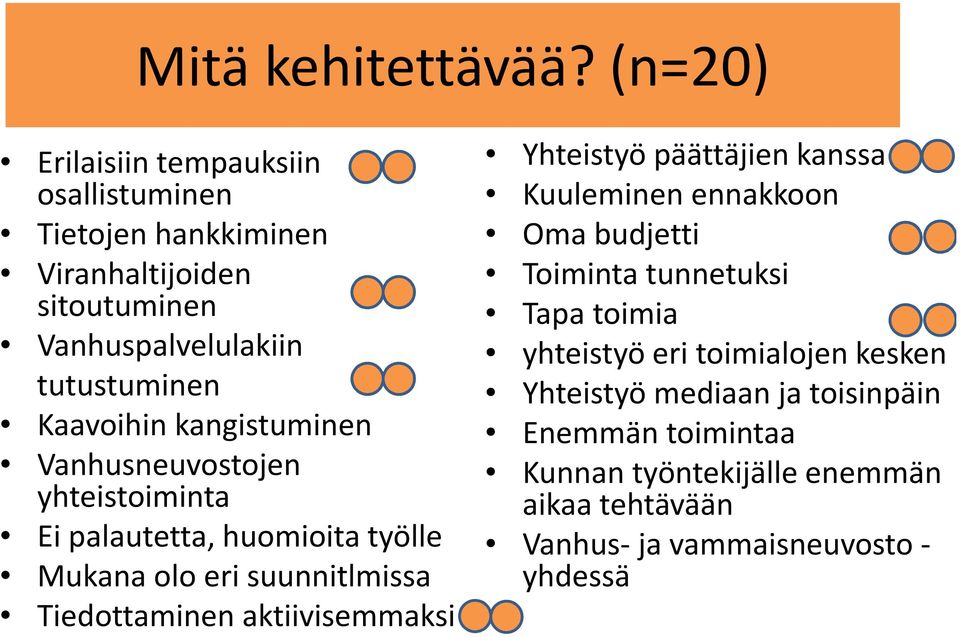 kangistuminen Vanhusneuvostojen yhteistoiminta Ei palautetta, huomioita työlle Mukana olo eri suunnitlmissa Tiedottaminen aktiivisemmaksi