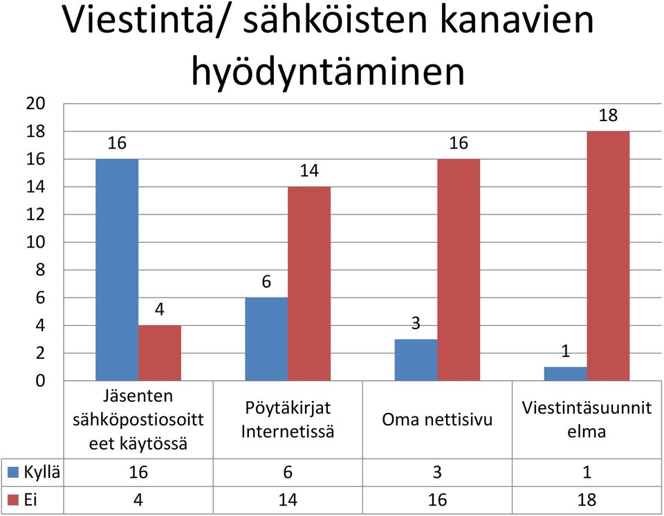 hyödyntäminen 6 14 Pöytäkirjat Internetissä Oma