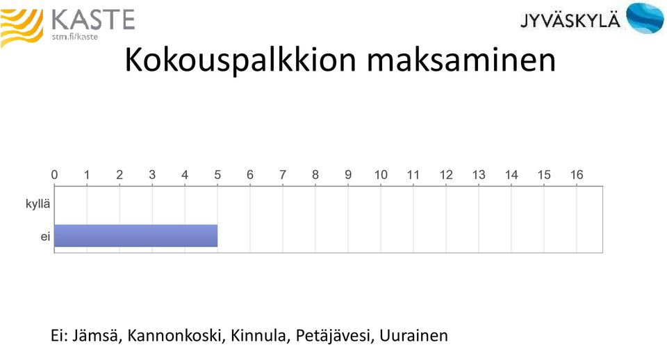 13 14 15 16 Ei: Jämsä,