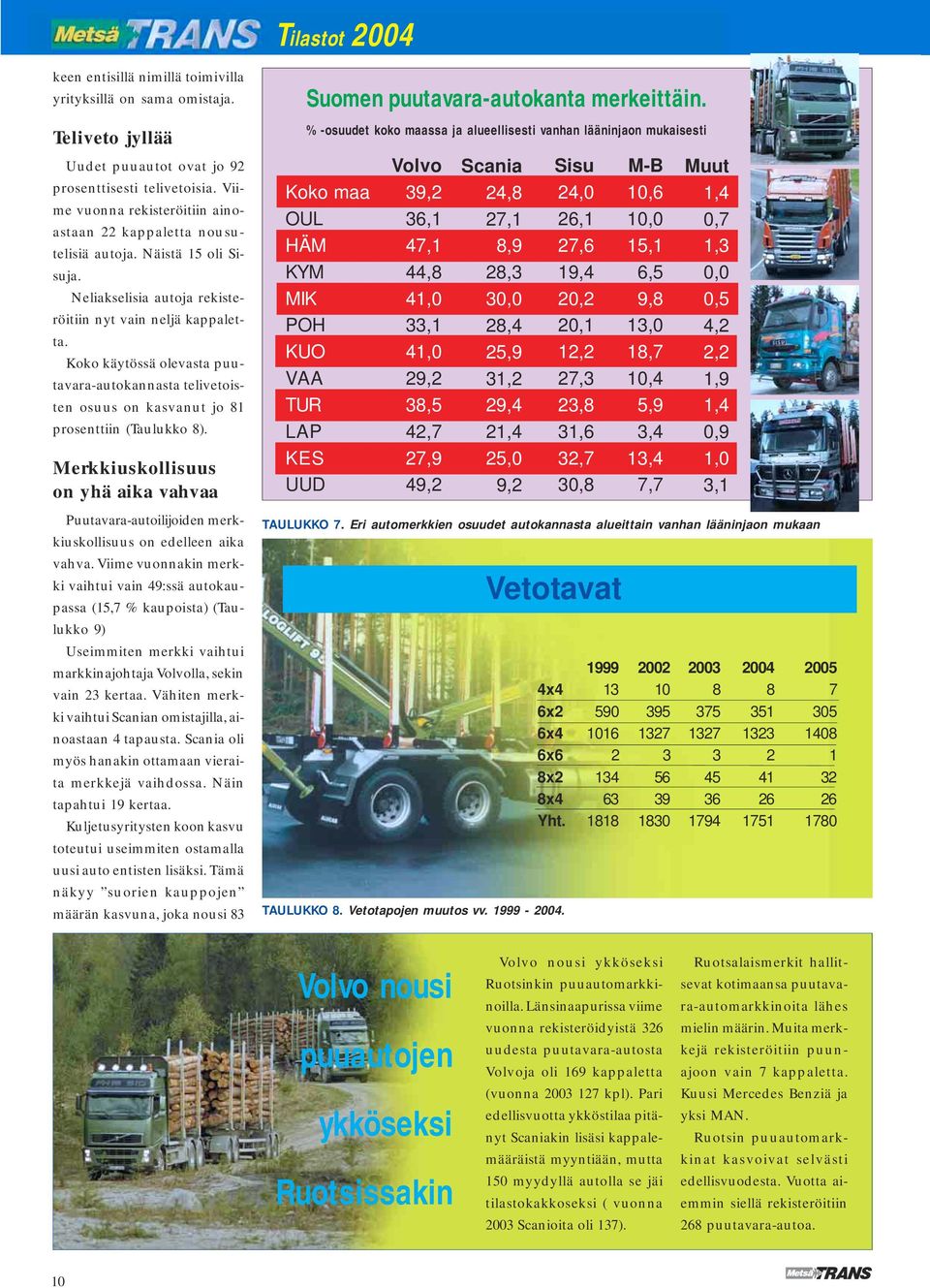 Koko käytössä olevasta puutavaraautokannasta telivetoisten osuus on kasvanut jo prosenttiin (Taulukko ).
