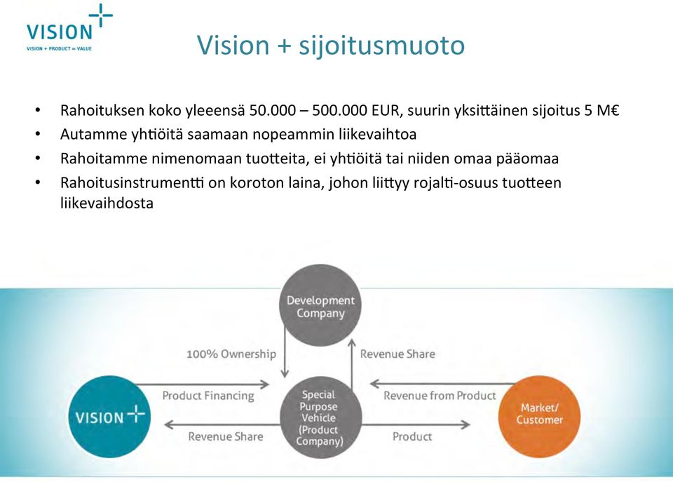 liikevaihtoa Rahoitamme nimenomaan tuo)eita, ei yhjöitä tai niiden omaa