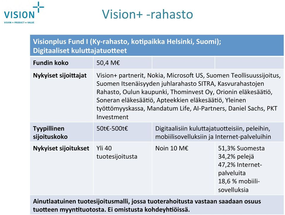 Apteekkien eläkesääjö, Yleinen työ)ömyyskassa, Mandatum Life, AI- Partners, Daniel Sachs, PKT Investment 50t - 500t Yli 40 tuotesijoitusta Digitaalisiin kulu)ajatuo)eisiin, peleihin,