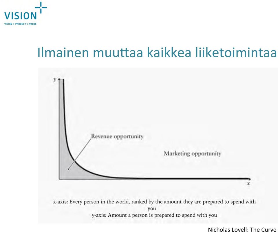 liiketoimintaa