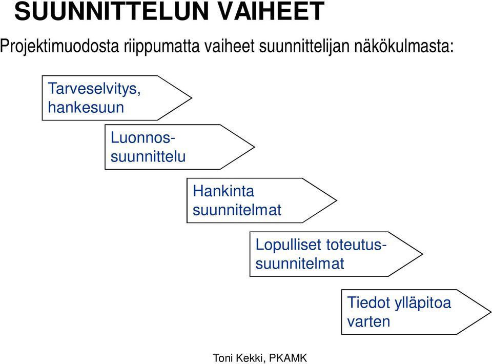 hankesuun Luonnossuunnittelu Hankinta suunnitelmat