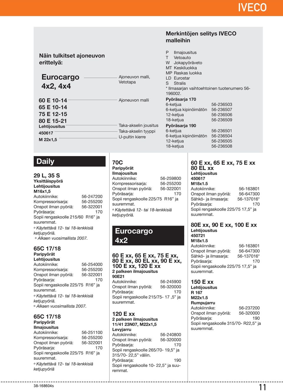 Pyöräsarja 170 6-ketjua 56-236503 6-ketjua kipinöimätön 56-236507 12-ketjua 56-236506 18-ketjua 56-236509 Pyöräsarja 190 6-ketjua 56-236501 6-ketjua kipinöimätön 56-236504 12-ketjua 56-236505