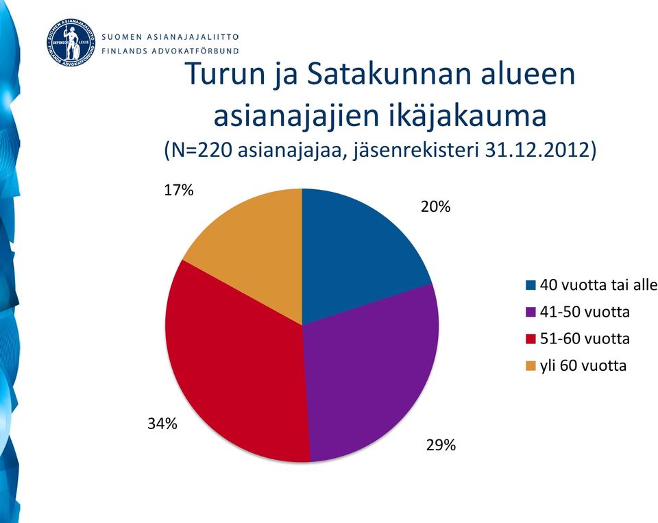 jäsenrekisteri 31.12.