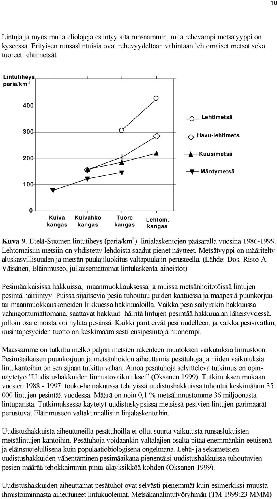 Lintutiheys paria/km 2 400 Lehtimetsä 300 Havu-lehtimetsä 200 Kuusimetsä Mäntymetsä 100 0 Kuiva kangas Kuivahko kangas Tuore kangas Lehtom. kangas Kuva 9.